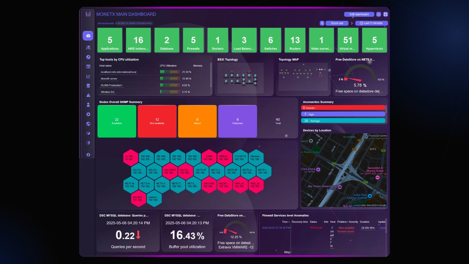Unified operations dashboard