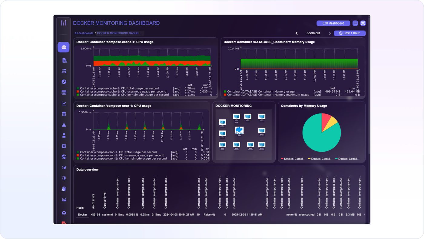 Network performance monitoring