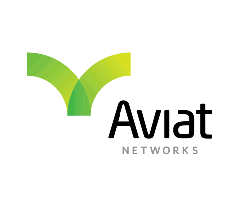Aviat Networks